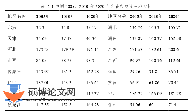 国际贸易论文怎么写