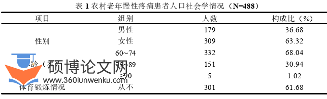 护理论文怎么写