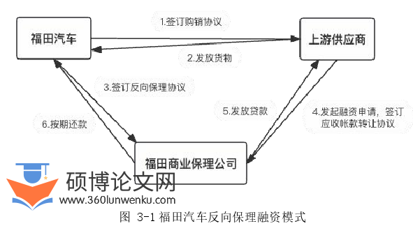 会计论文怎么写