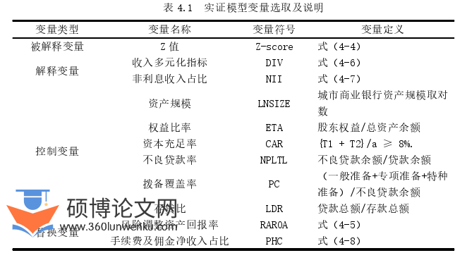 金融论文参考