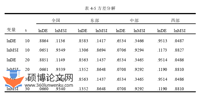 经济论文参考