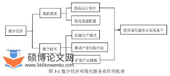 经济论文怎么写