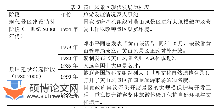 旅游管理论文参考