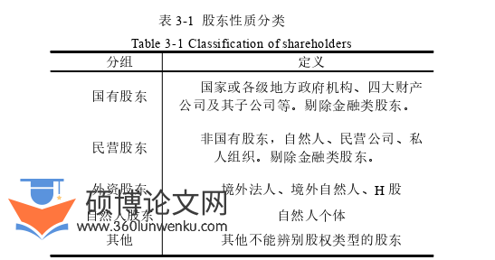 企业管理论文怎么写