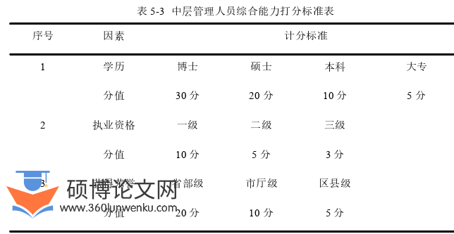 人力资源管理论文参考