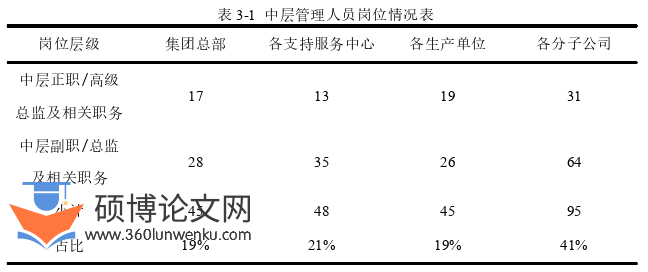 人力资源管理论文怎么写