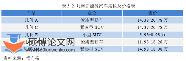 市场营销论文参考