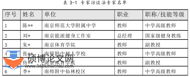 体育论文怎么写