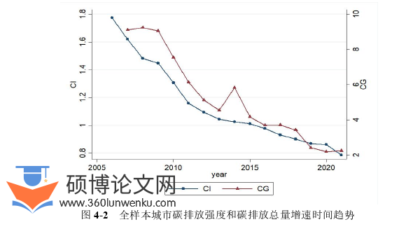 行政管理论文怎么写