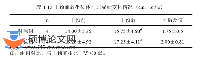 医学论文参考