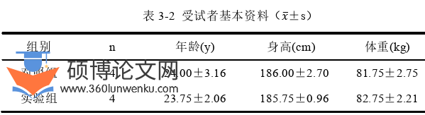 医学论文怎么写