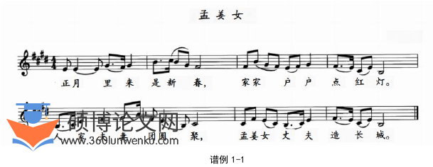 音乐论文参考