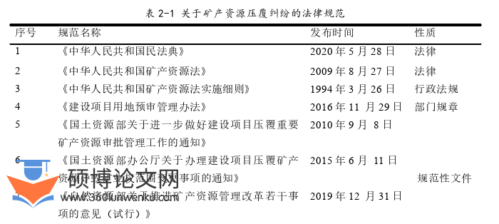 法律论文怎么写