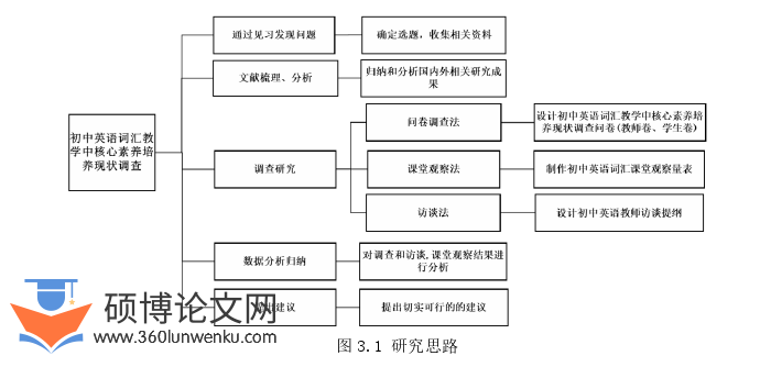 教学论文怎么写