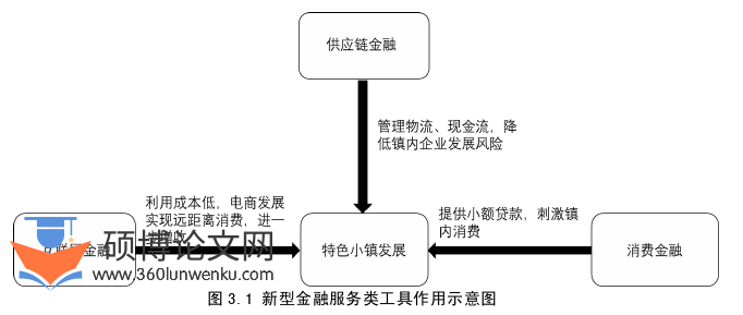 经济管理论文怎么写