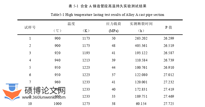 农业论文参考