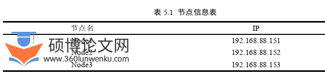 软件工程论文参考
