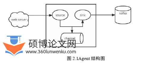 软件工程论文怎么写