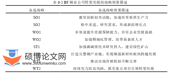 工商管理论文参考
