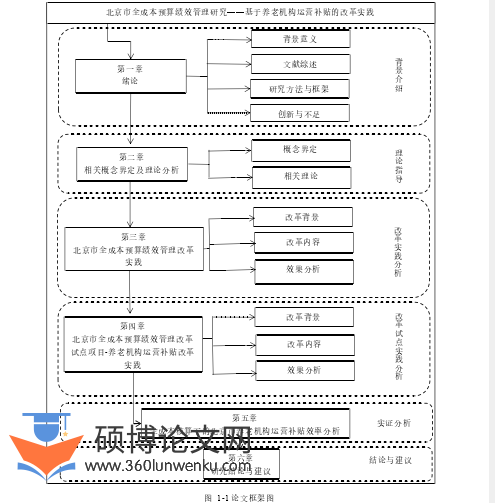 开题报告怎么写