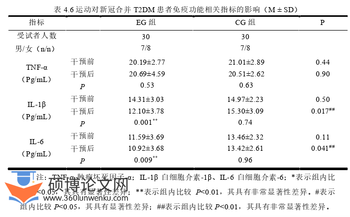 临床医学论文参考
