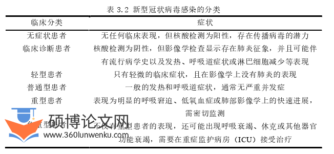临床医学论文怎么写