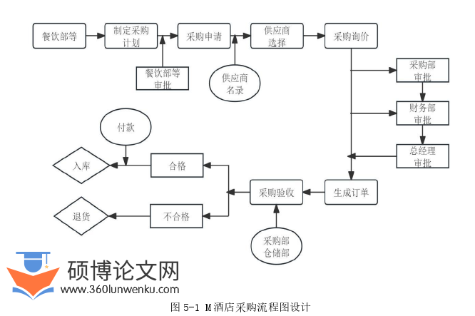 酒店管理论文参考