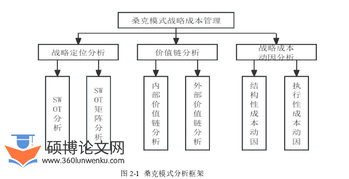 酒店管理论文怎么写