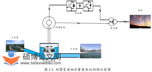 电气自动化论文怎么写