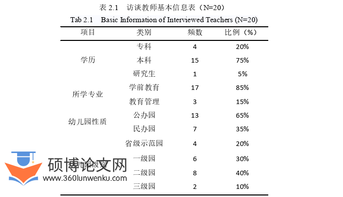 学前教育论文怎么写