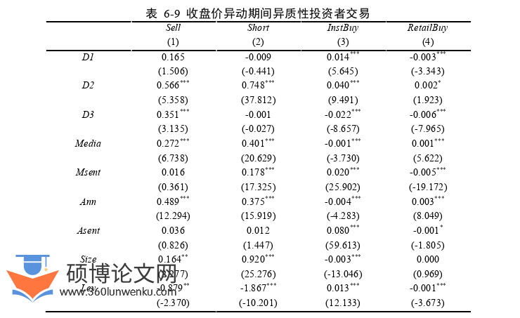 博士论文参考