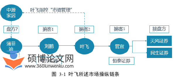 博士论文怎么写