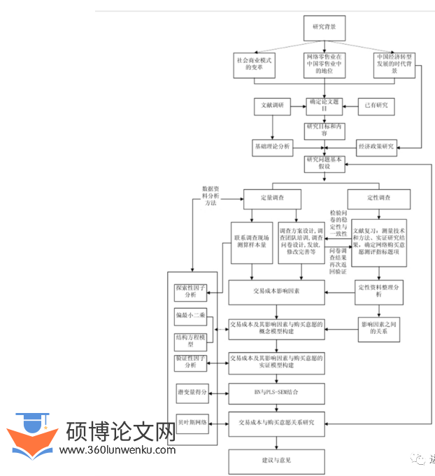 论文发表怎么写