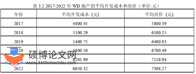 MBA论文怎么写