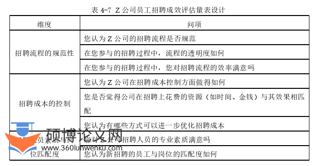 在职硕士论文参考