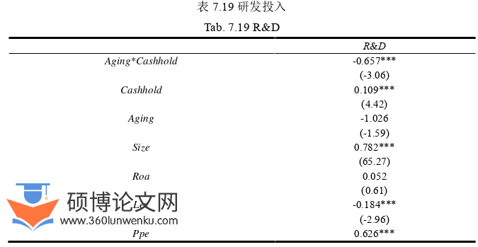 财务管理论文参考