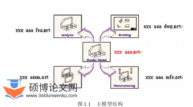 工程管理论文怎么写