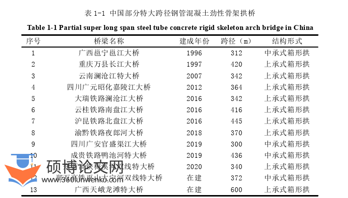土木工程论文怎么写