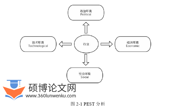 管理论文参考