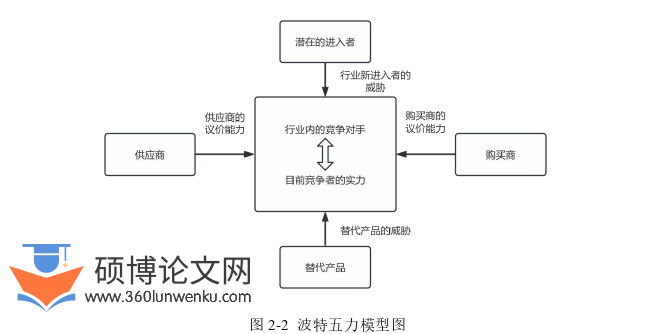 管理论文怎么写
