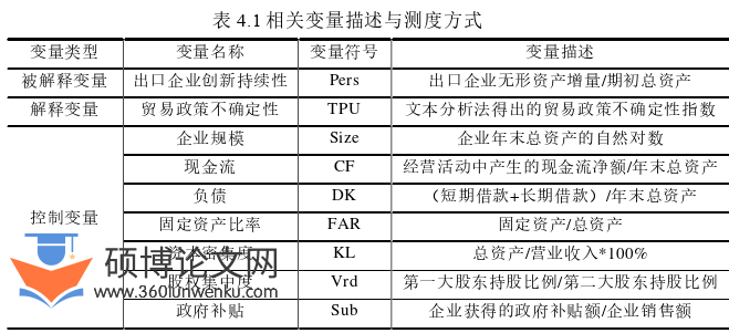 国际贸易论文参考