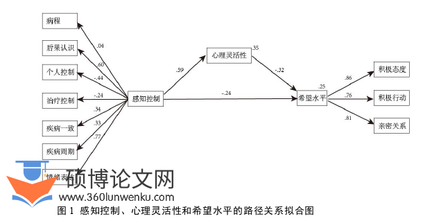 护理论文参考