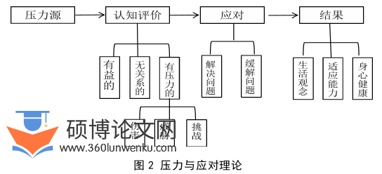 护理论文怎么写