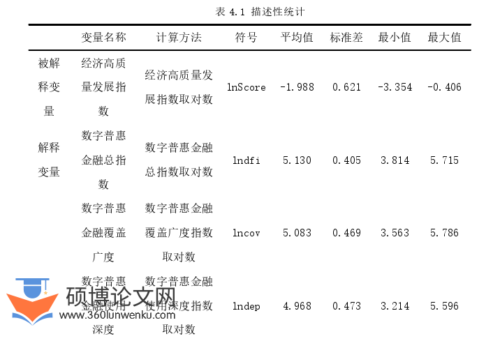 金融论文参考