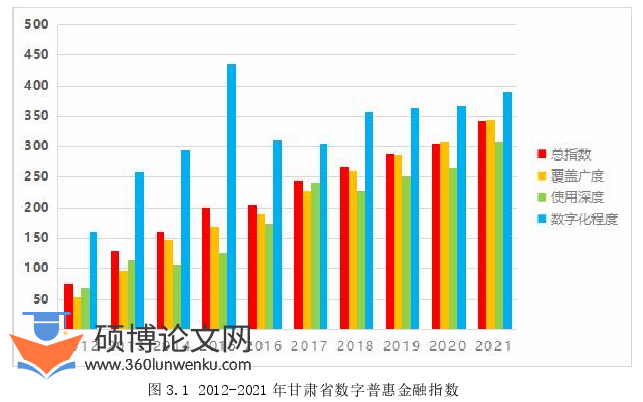 金融论文怎么写