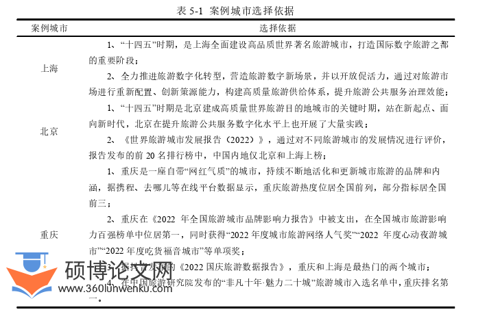 旅游管理论文参考