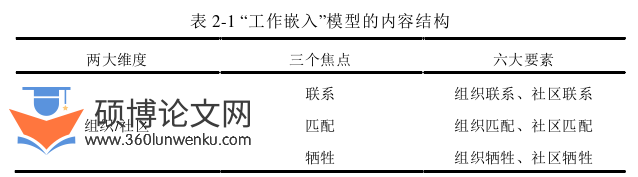 人力资源管理论文参考