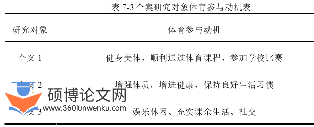 社会学论文参考