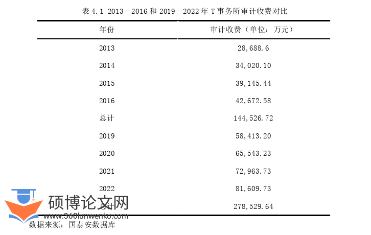 审计论文参考