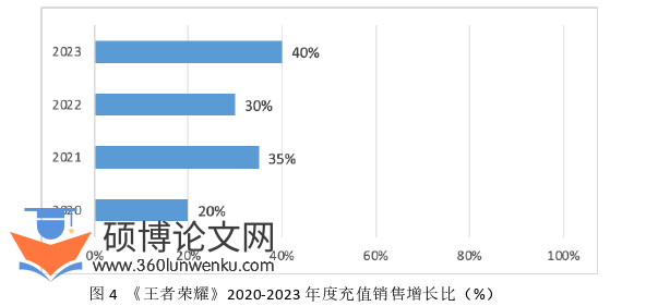 市场营销论文参考